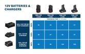 PRO GAL 12V-40